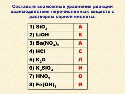 Какой из веществ упоминаемых в перечне