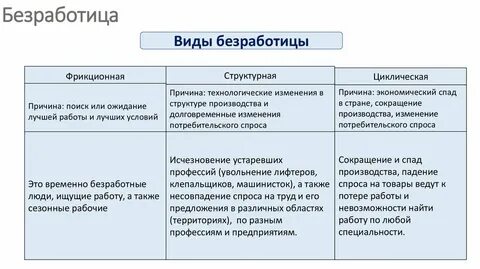 Причины безработицы примеры