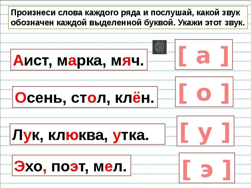 В каких случаях гласные обозначают 2 звука. В каких случаях гласные обозначают 2 звука