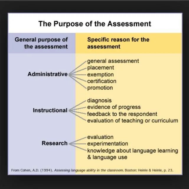 Language Assessment. Assessment Report примеры. Teachers Criteria of Assessment. Research Assessment. Assessment report