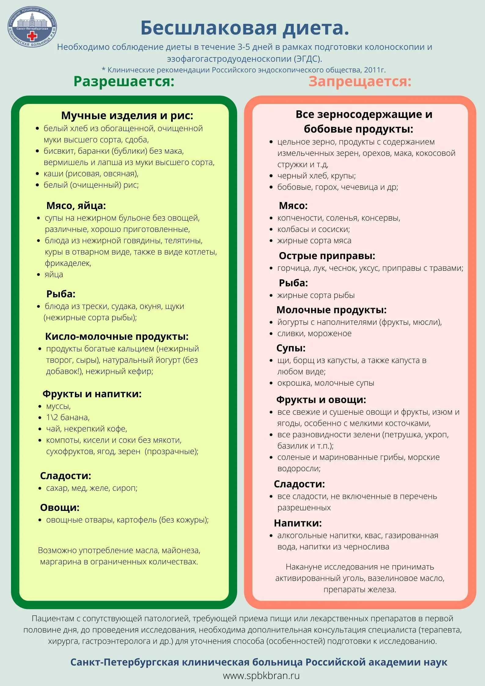 Продукты разрешенные после. Диета перед колоноскопией кишечника меню. Диетическое меню перед колоноскопией кишечника. Белковая диета перед колоноскопией кишечника меню. Диета при колоноскопии кишечника за три дня до обследования.