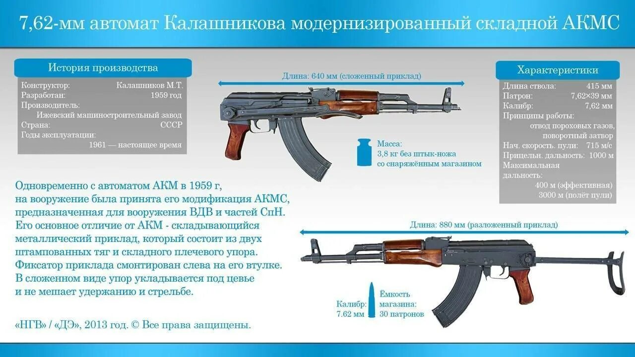 АКМ 7.62 вес автомата. ТТХ автомата Калашникова 7.62 АКМС. Вес автомата Калашникова 5.45 АКМ. Калибр автомата Калашникова акс-74у.