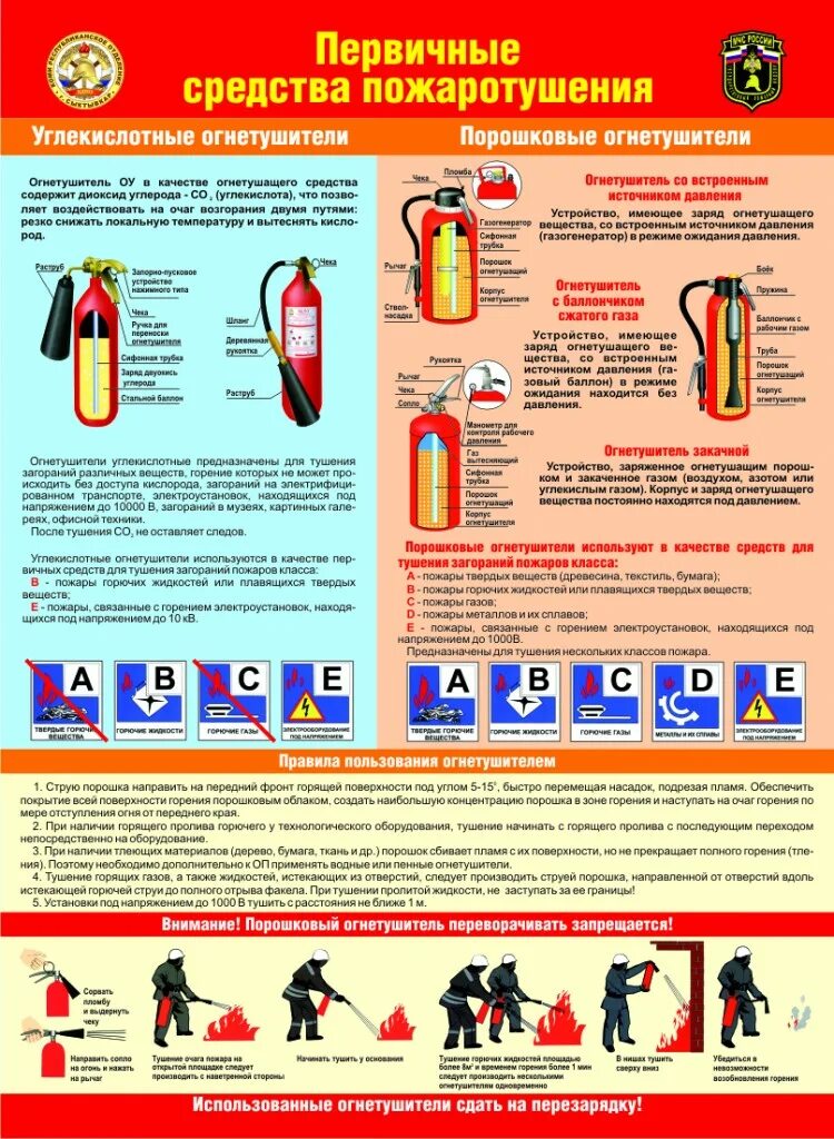 Первичные правила пожарной безопасности. Пожарная безопасность типы огнетушителей. Углекислотные огнетушители пожарная безопасность. Огнетушители порошковые памятка требования. Порядок пользования углекислотным огнетушителем.