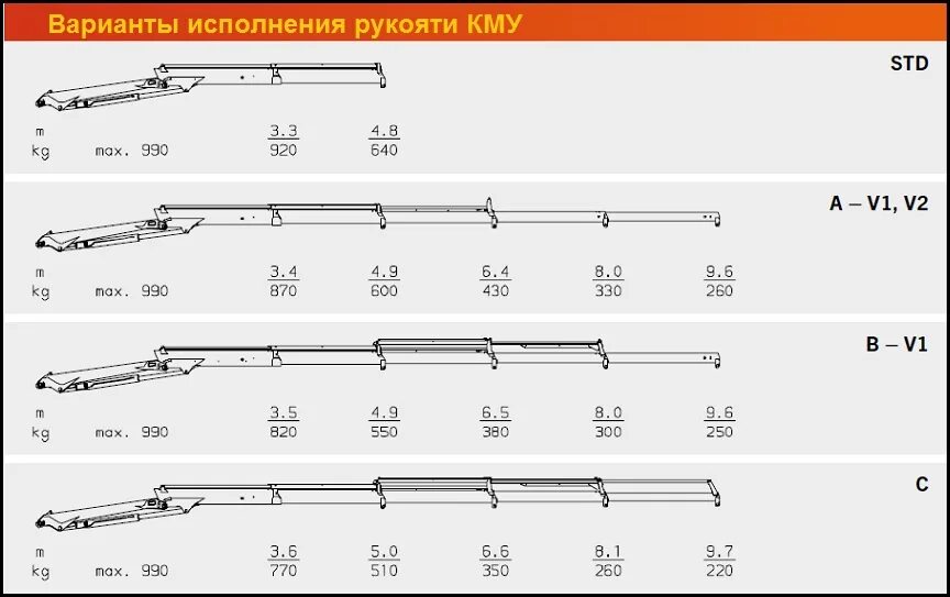 кму pk 15500 камаз 43118. палфингер цилиндр выдвижения pk6500. Palfinger 18500 характеристики. Palfinger pk 15500 грузоподъемность. палфингер 18500 грузоподъемность.