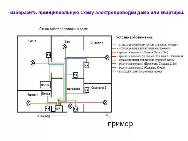 Электрическая проводка в каркасном доме "Блог ТехноГрупп"