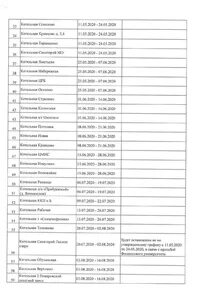 Расписание 25 автобуса тимоново на сегодня