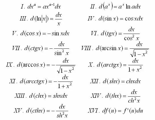 Выражение дифференциала. Таблица дифференциалов сложных функций. Формулы дифференциала корни. Дифференциал формулы таблица. Дифференциал функции формула.