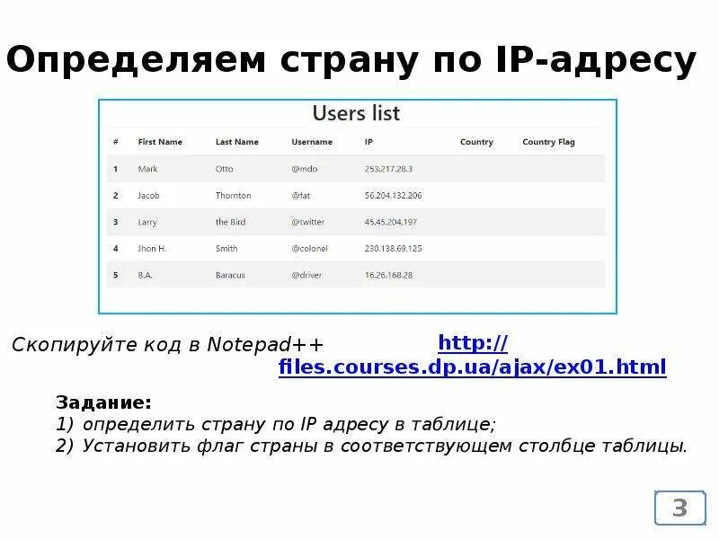 IP адреса по странам. Узнать IP страны. Определение страны по IP адресу. Интернет адреса стран.