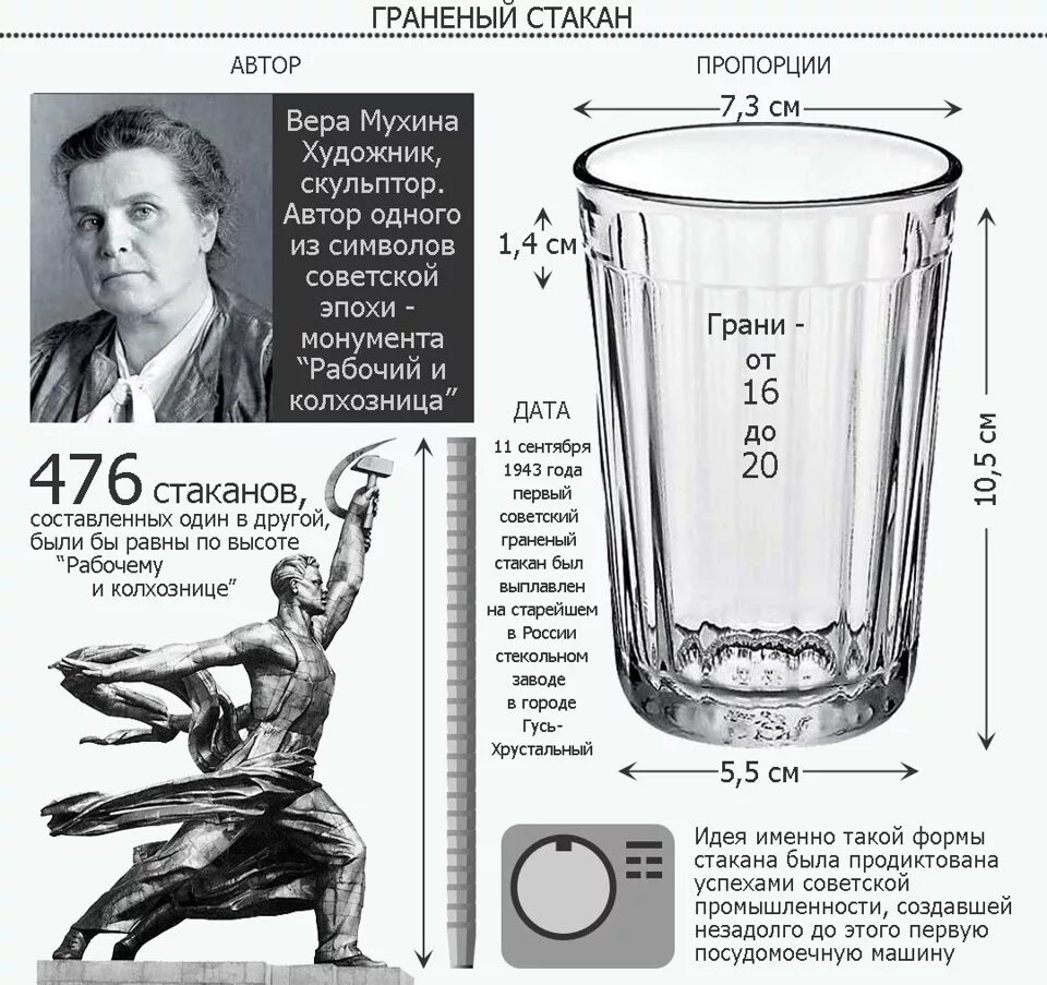 Скульптор Мухина и граненый стакан. Стакан СССР Мухина. Гранёный стакан СССР веры Мухиной.