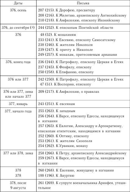 Хронологическая таблица по жизни Гоголя. Таблица Дата событие Гончарова хронологическая таблица. Таблица Гоголь даты. Хронология Гоголя таблица.