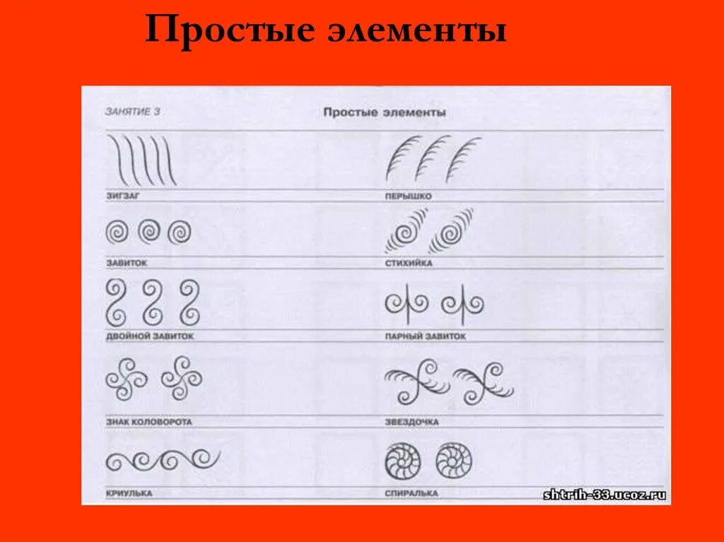 Простые элементы. Мезенская роспись презентация. Мезенские двойной завиток. Зигзаги. Завитки ..