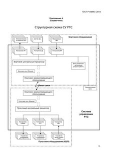 Схема ртс