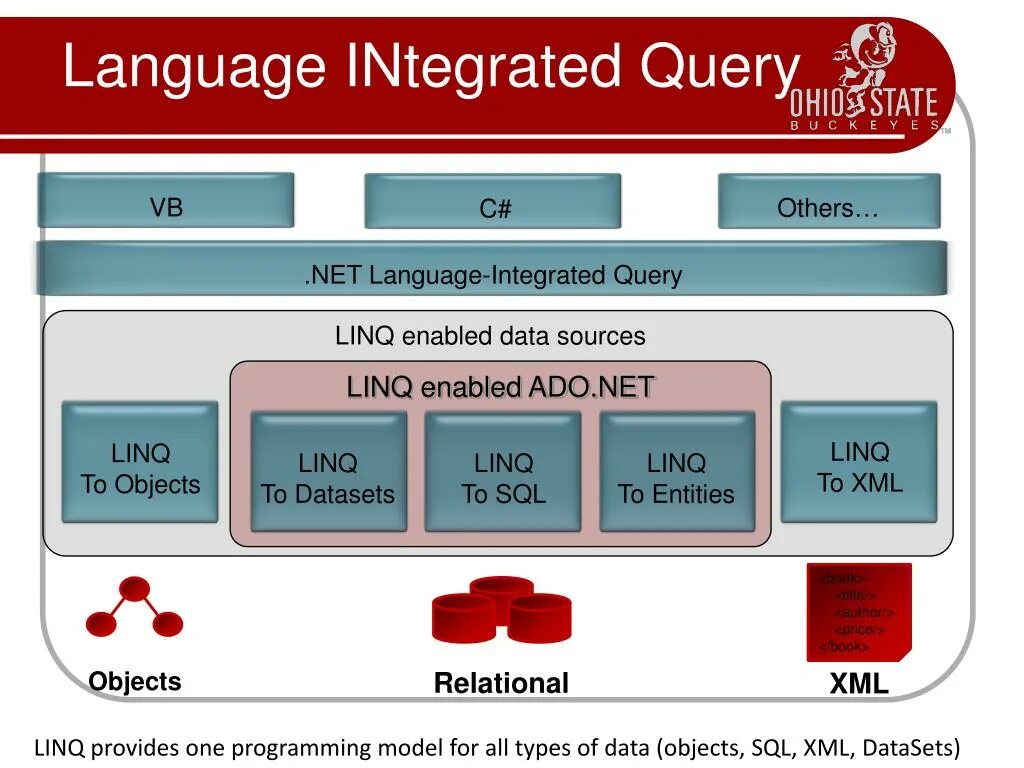 System linq dynamic. Linq. linq c#. linq запросы. linq логотип.