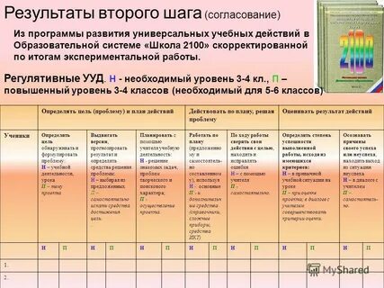 2 ступень общеобразовательной школы