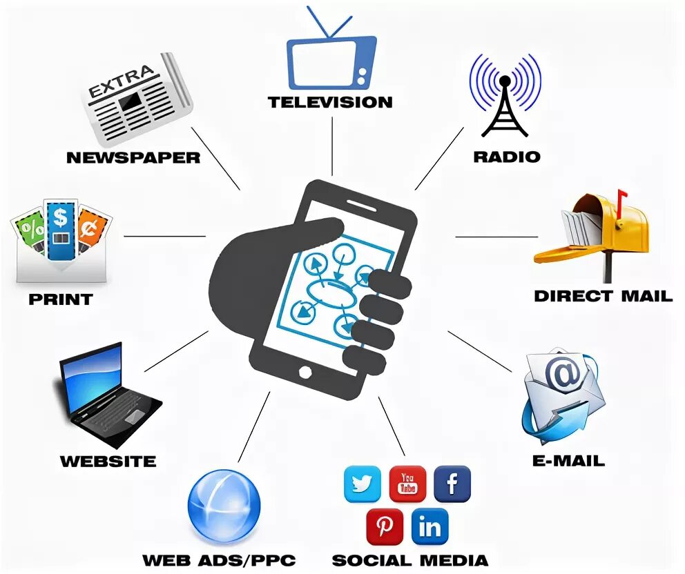 Radio Print. Communication channels