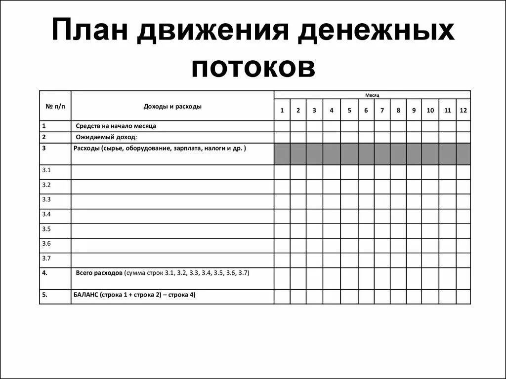 Движение денежных потоков таблица. План денежных потоков. План финансовых потоков. План денежных потоков пример. Роль сыграна разработанный план движения