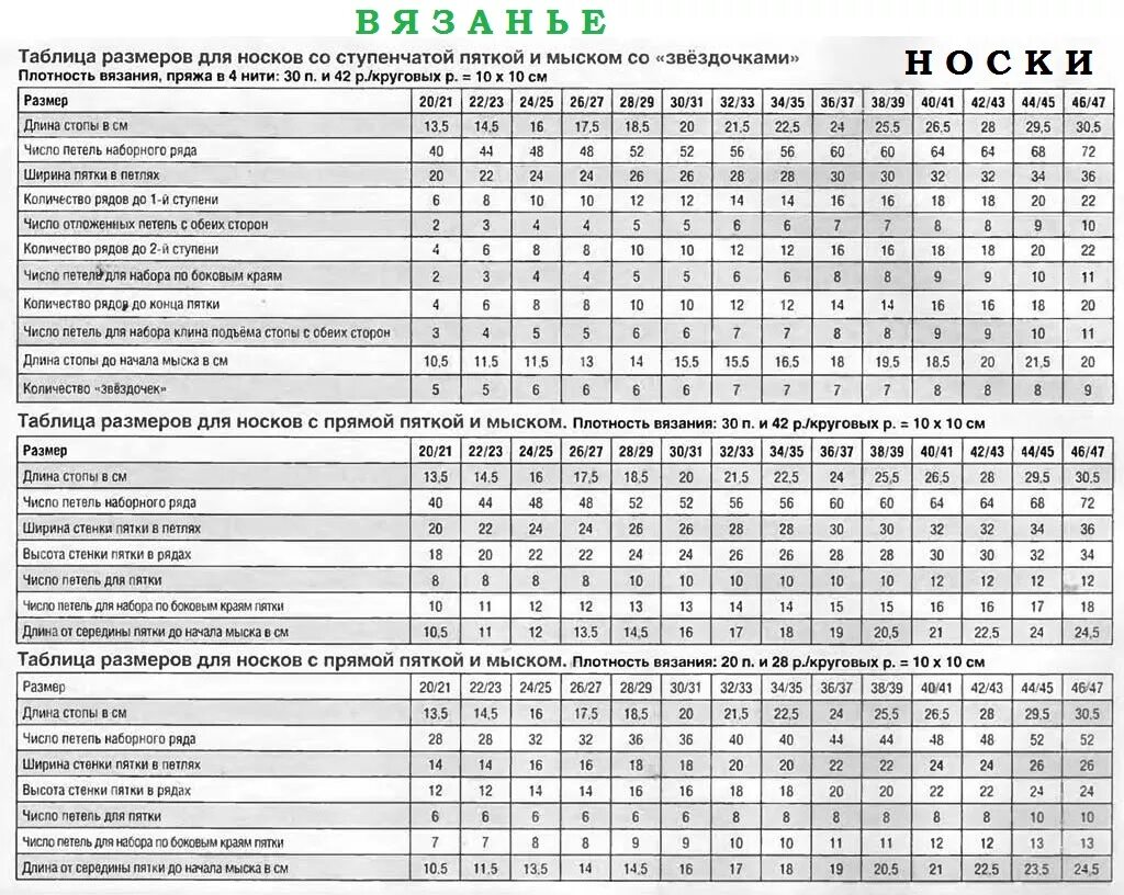 Таблица расчета петель для вязания носков детских. Таблица вязания носков на 5 спицах Размеры. Таблица размеров носков для вязания спицами для детей. Таблица расчета петель для носков спицами.