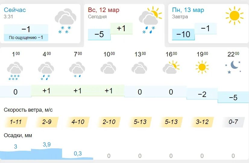 Новосибирск март 2023