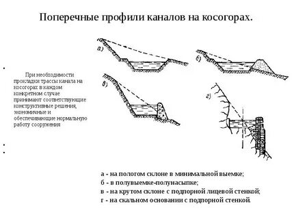 Соответствующий канал