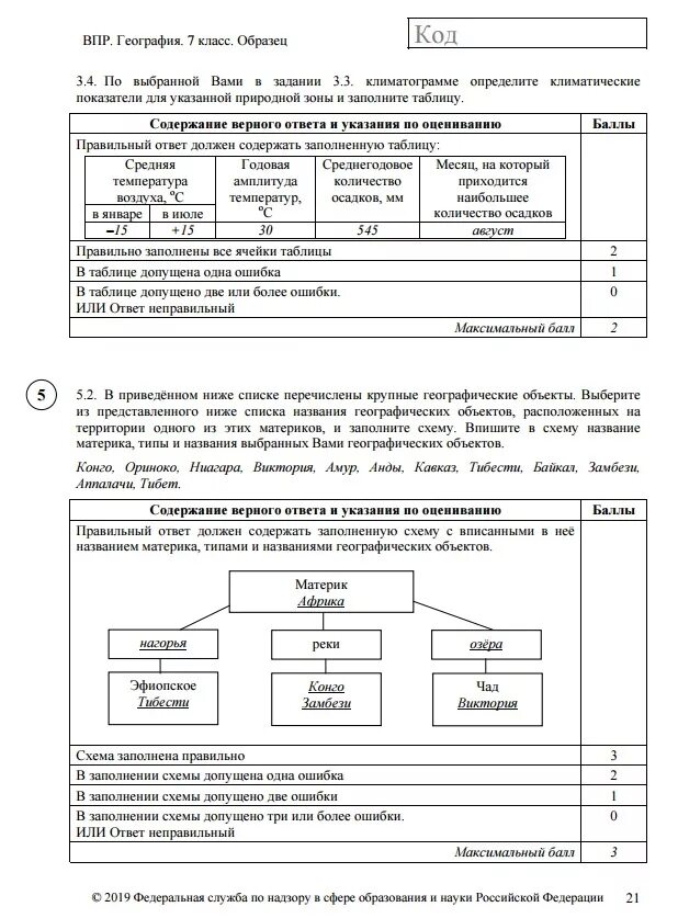 Впр по географии 3 вариант 7 класс. Географические объекты ВПР. ВПР по географии 7 класс. ВПР география 7 класс. ВПР по географии класс.