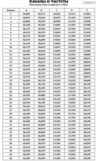 Шаг сетки частот 25 кгц
