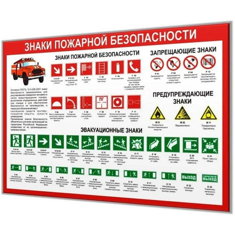 Группы знаков пожарной. Знаки пожарной безопасности. Таблички по пожарной безопасности. Знак безопасности. Знаки пожарно йбезопансости.