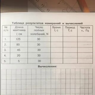 Исследование зависимости периода и частоты