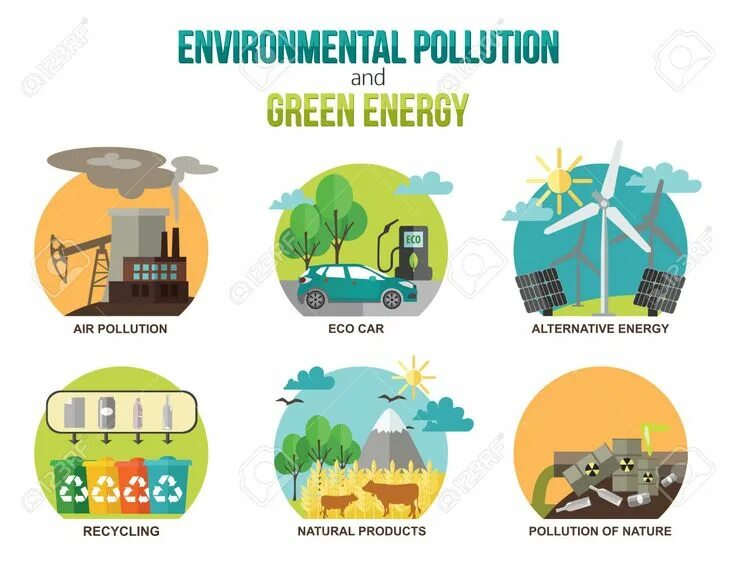 The environment is