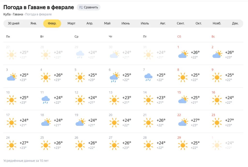 Астана погода на месяц март 2024. Климат на Кубе по месяцам. Куба климат июнь. Температура в Куба октябрь. Куба погода в феврале.