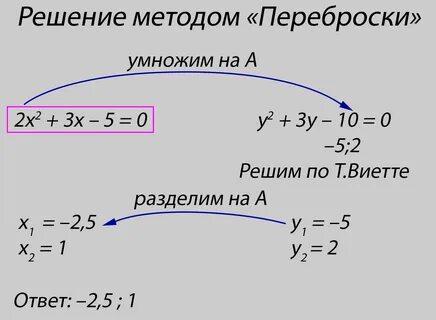 Метод переброски