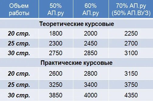 Сколько примерно стоят курсовые работы. Сколько стоит курсовая работа. цена курсовой работы. сколько стоит дипломная работа. расценки на курсовые работы.