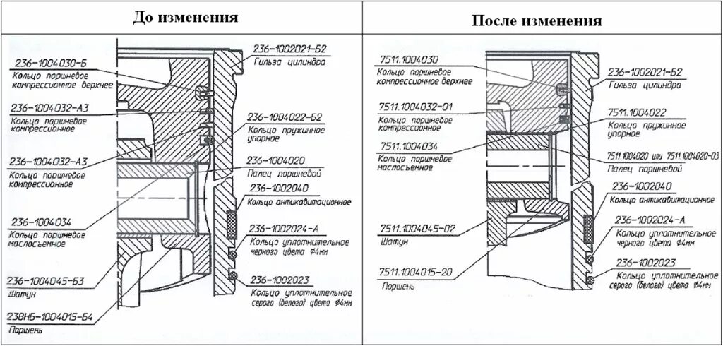 Зазор гильза поршень. Поршень двигателя ЯМЗ 236-238. Размер поршня двигателя ЯМЗ-238. Зазор поршневые колец ЯМЗ 236. Схема поршня ЯМЗ 236.