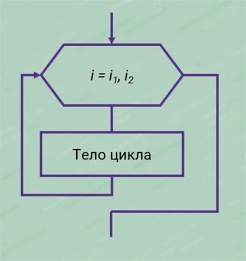 Основы алгоритмизации