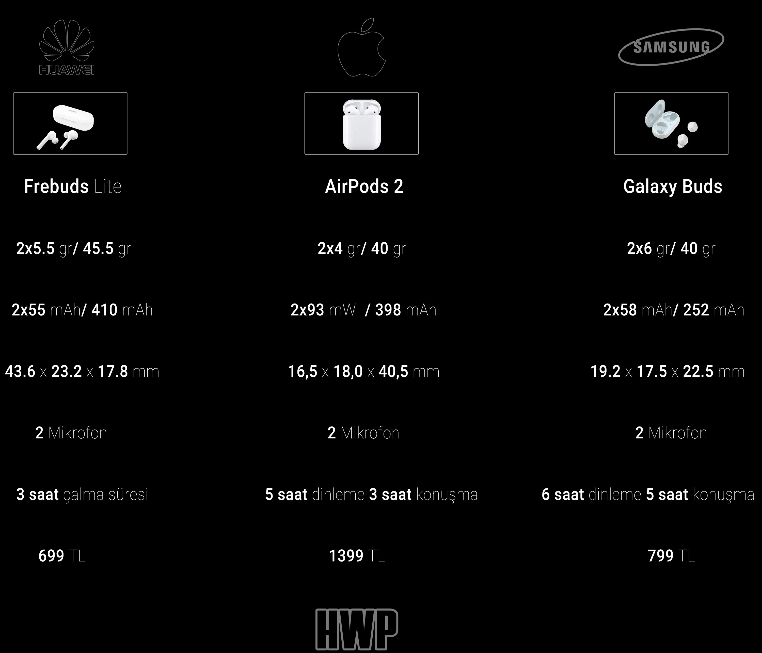 Galaxy Buds 2 и Galaxy Buds 2 Pro сравнение. Huawei Frebuds Pro 2 габариты. Сравнение Samsung buds2 и Buds Pro 2. Huawei Frebuds 5.2. Сравнение samsung buds