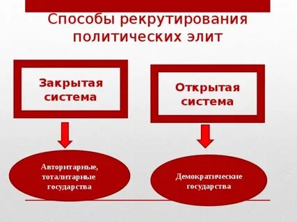 Объясните указанную автором связь закрытого типа рекрутирования