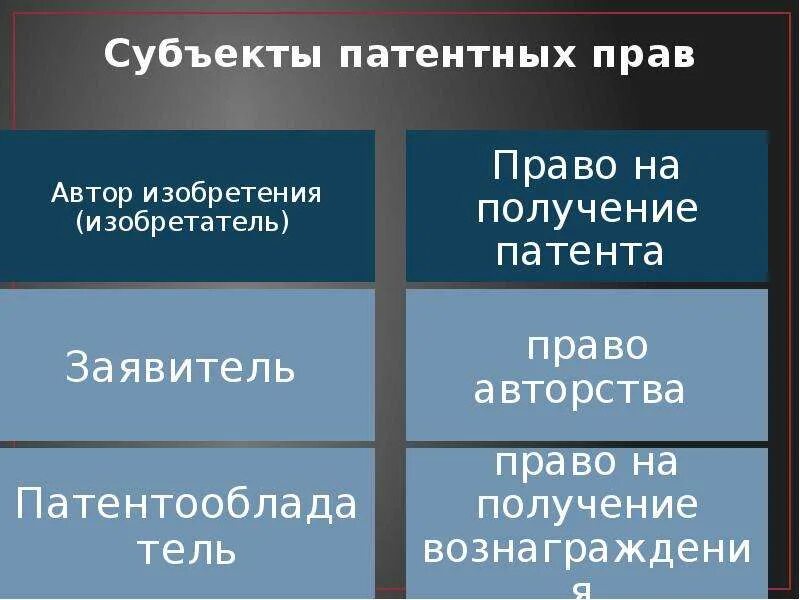 Субъекты различия и сходства. Субъекты и объекты патентных прав. Авторское и патентное право схема.