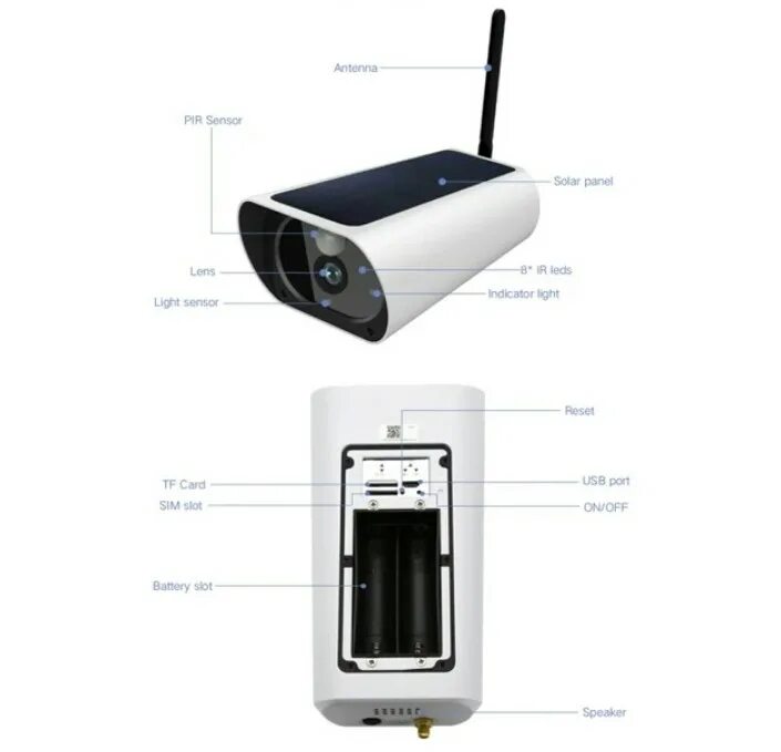 Камера 4g отзывы. WIFI камера видеонаблюдения ip67. Камера видеонаблюдения Solar WIFI Bullet Camera. WIFI-GSM 4g камера.