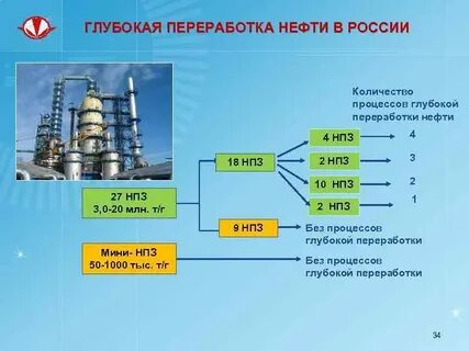 Нпз это в географии