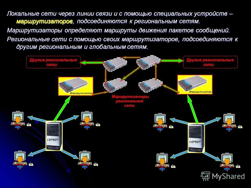 Региональные сети магазинов. Локальная сеть. Региональные компьютерные сети. Региональная сеть. Состав компьютерной сети.