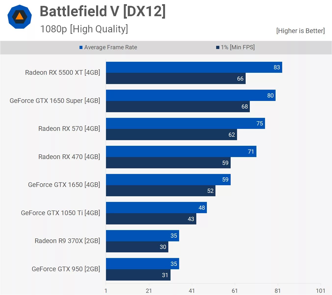 950 Ti GTX 4gb vs 1050 ti 4gb. GTX 1650 vs 1050ti. GTX 1050 ti или rx570. RX 570 4gb vs 1050 ti 2gb.