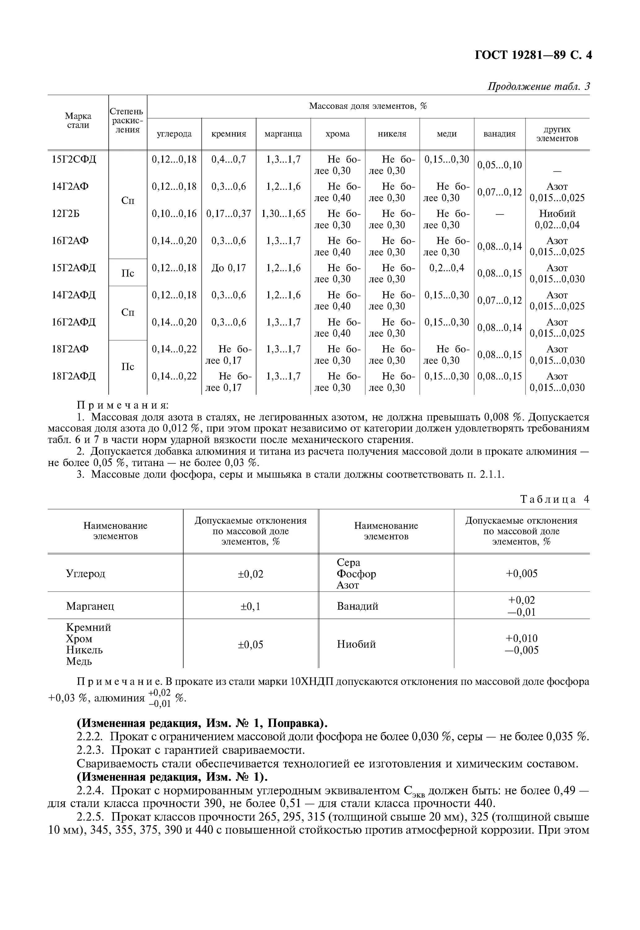 лист стальной горячекатаный по гост 19903-2015. марки стали ст3 прочность. сортамент листового металла таблица. ст3сп марка стали 20 ст. лист 3мм гост 19903.