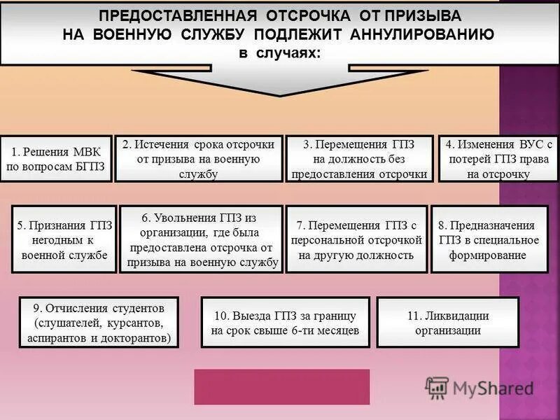 Категории воинского учета рф. Документы воинского учета граждан пребывающих в запасе. Организация и порядок призыва на военную службу. Сроки предоставления отсрочки от призыва на военную службу. Призыв на военную службу граждан пребывающих в запасе.