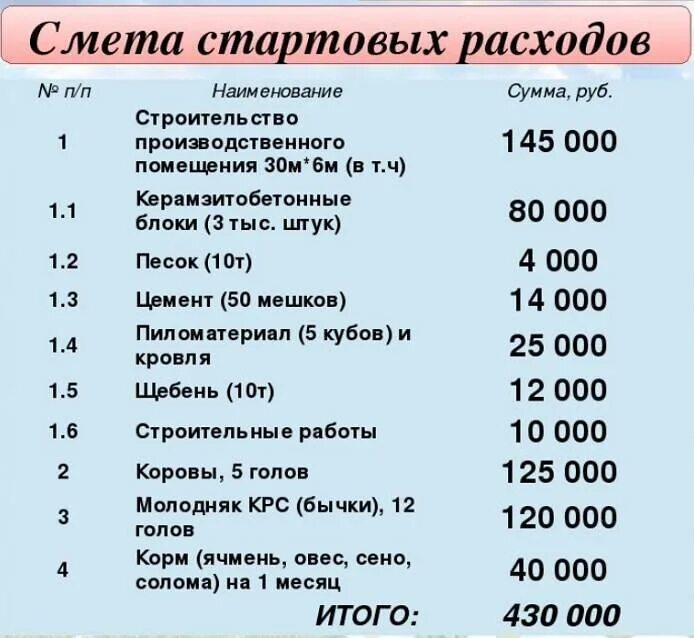 Смета для бизнес плана. Смета расходов для бизнес плана. Образец бизнес плана КРС. Образец сметы для бизнес плана. Смета на лпх