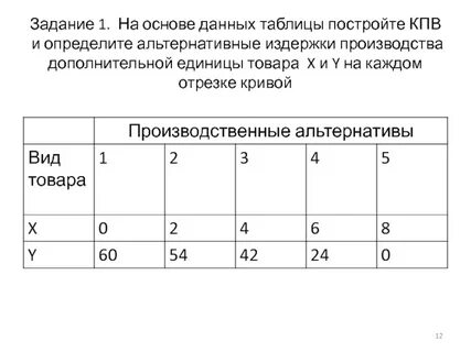 Таблица производственных возможностей