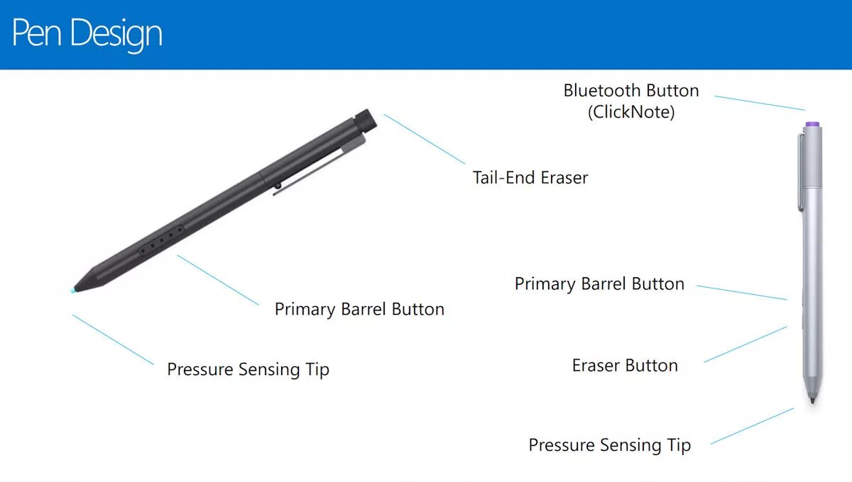 Microsoft Pen. Ручка Microsoft. Конструкция универсального пера-стилуса. Стилус Bluetooth для Windows. Pen существительное