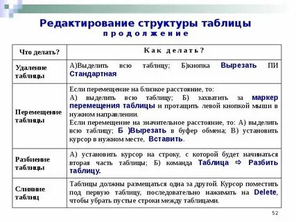 Типы правок