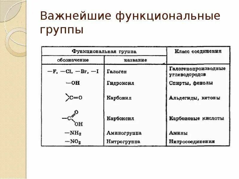 Соединения в состав которых входит функциональная группа