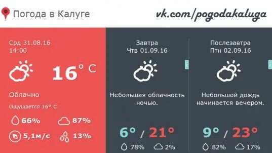 Погода в калуге на 3 по часам