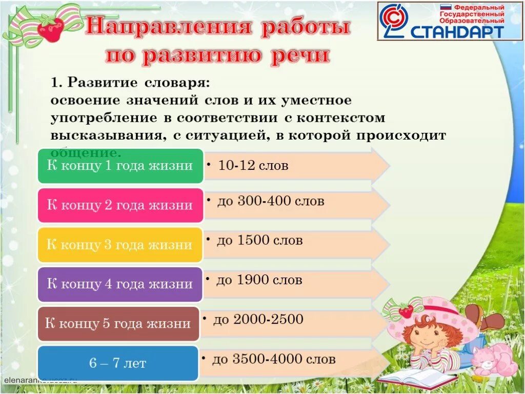 Формирование словаря у детей дошкольного возраста. Развитие словаря. развитие словаря детей дошкольного возраста. особенности развития словаря детей дошкольного возраста.