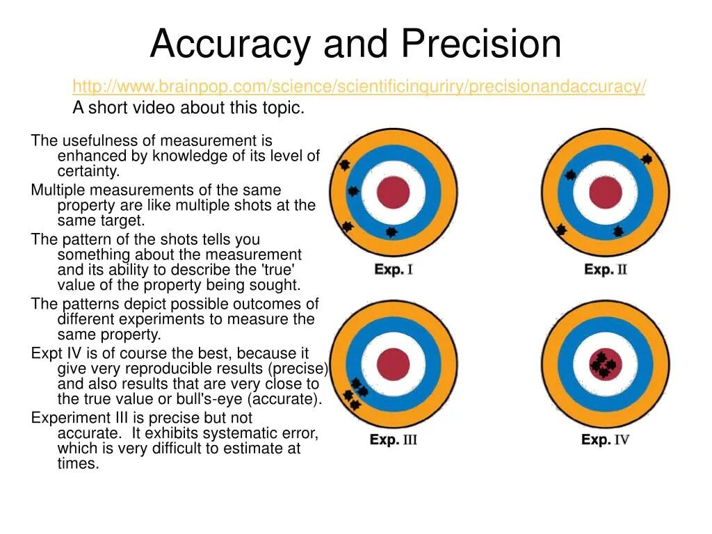 Accuracy Precision. Measurement accuracy. Accuracy как считать. Accuracy в задаче классификации.